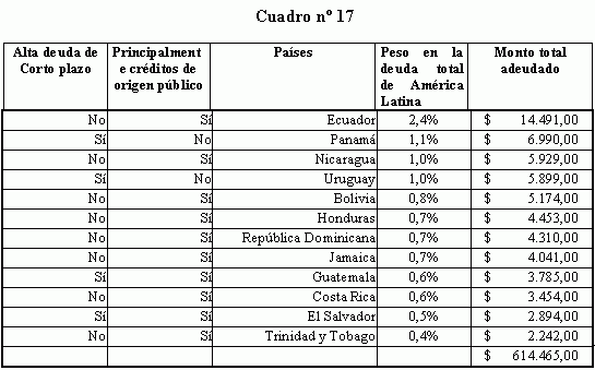 DEUDA EXTERNA PAISES DE AMERICA LATINA deuda externa paises de america latina: